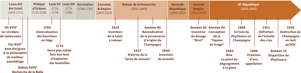 histoira